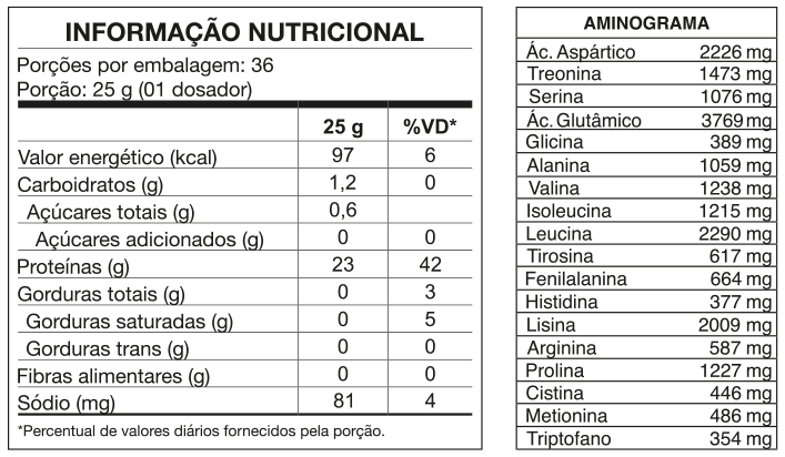 ISO WHEY CLEAN 900G - NUTRATA