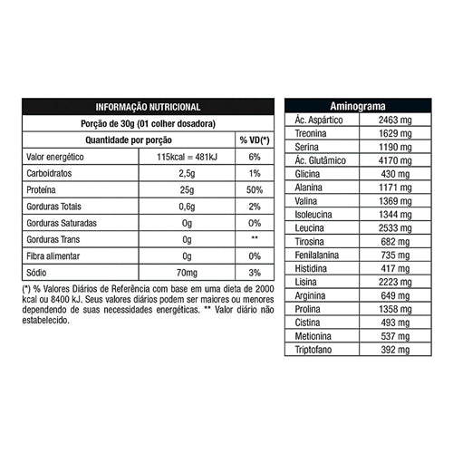 ISO WHEY PURE DOUBLE CHOCOLATE 900 GR - NUTRATA