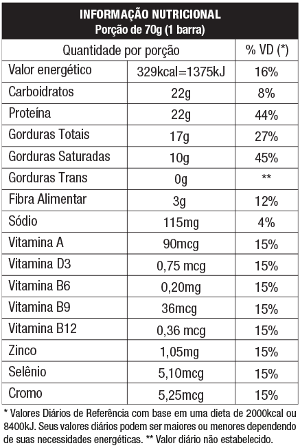 PROTOBAR AMENDO WHEY DISPLAY C/ 8 BARRAS 70GR