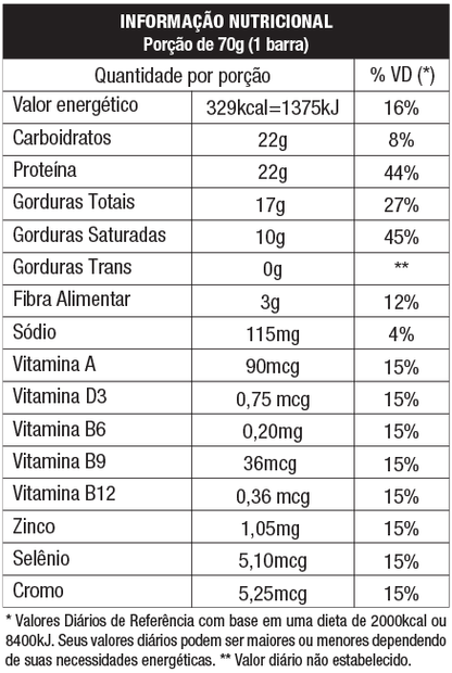 PROTOBAR AMENDO WHEY DISPLAY C/ 8 BARRAS 70GR