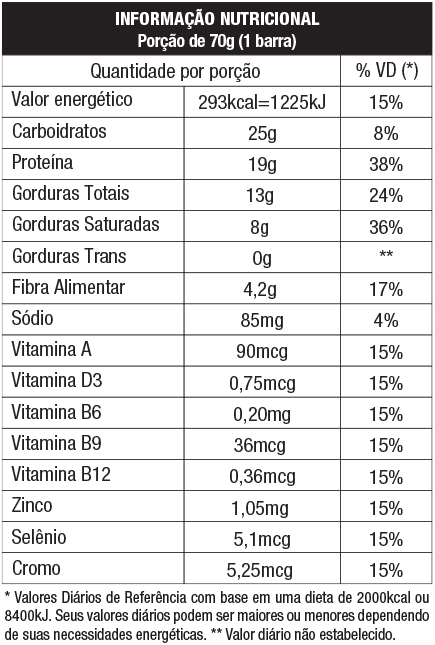 PROTOBAR COCONUT WHEY DISPLAY C/ 8 BARRAS 70GR