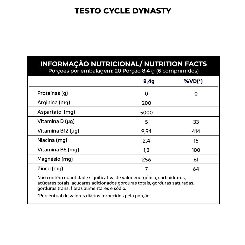 TESTO CYCLE DYNASTY UNDER 120 TABLETES