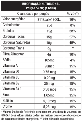 PROTOBAR CHOCO WHEY DISPLAY C/ 8 BARRAS 70GR